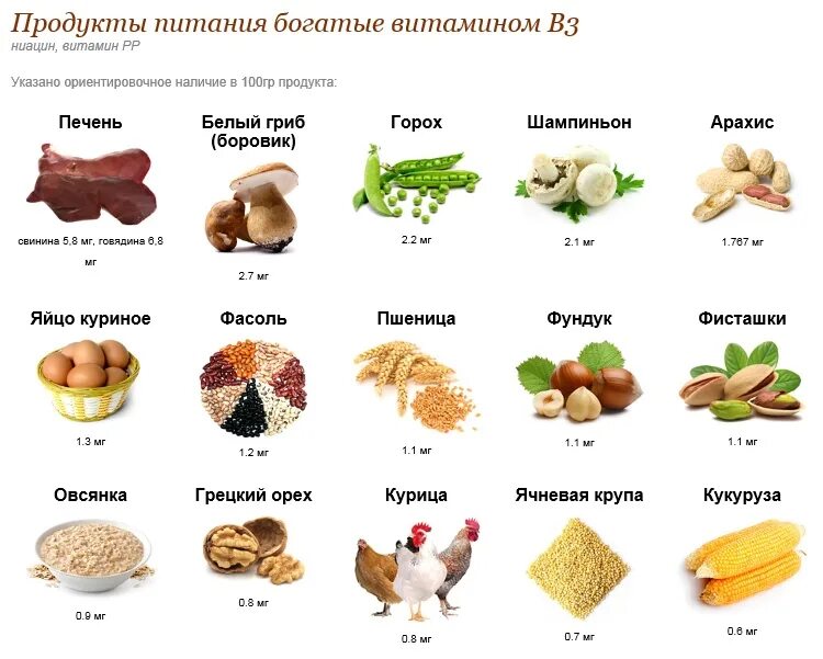 В каких витаминах содержится в 10