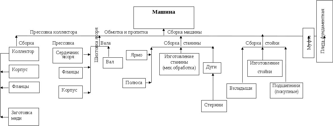 Курсовая работа темы предприятия. Курсовая работа темы предприятия