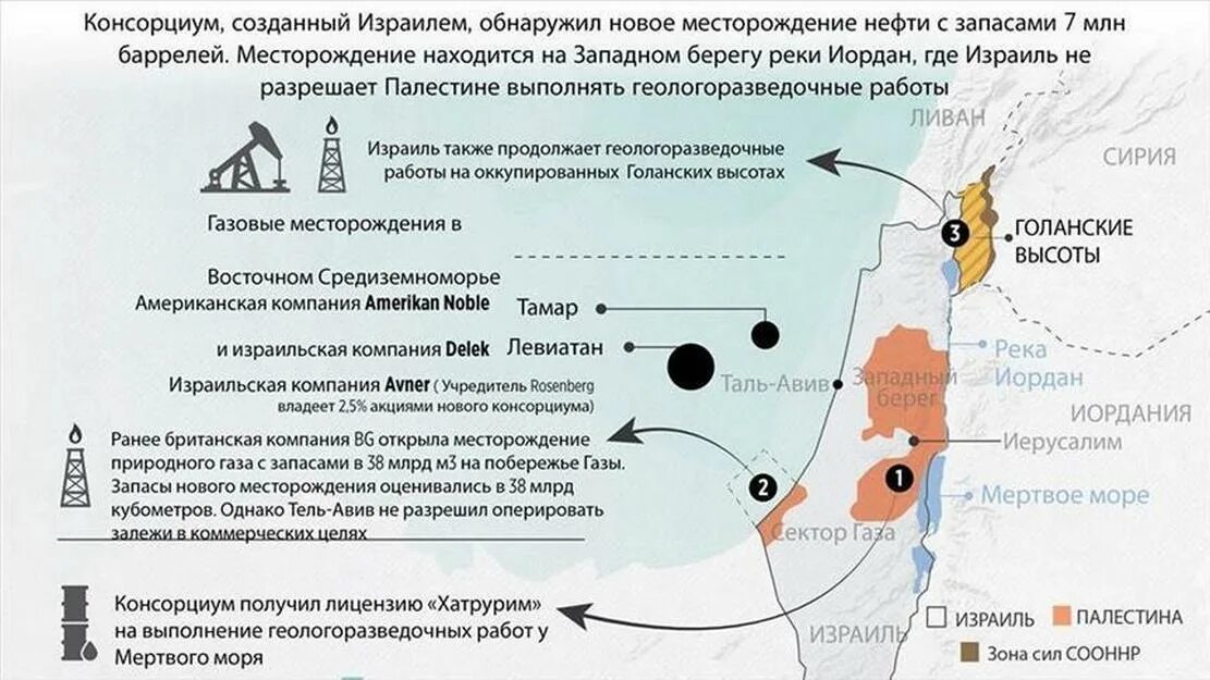 История газы и израиля кратко и понятно. Полезные ископаемые израиля. нефтяные месторождения в израиле. полезные ископаемые израиля карта. природные ресурсы израиля.