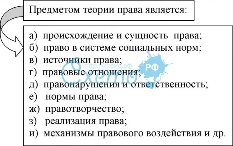 Предмет теории государства и права. Предмет теория государства и право ответ. Предмет теория государства и право ответ. Предмет изучения теории государства и права составляют. Предмет теория государства и право ответ.