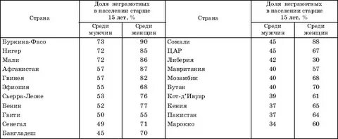 Страны с наименьшей долей детского населения