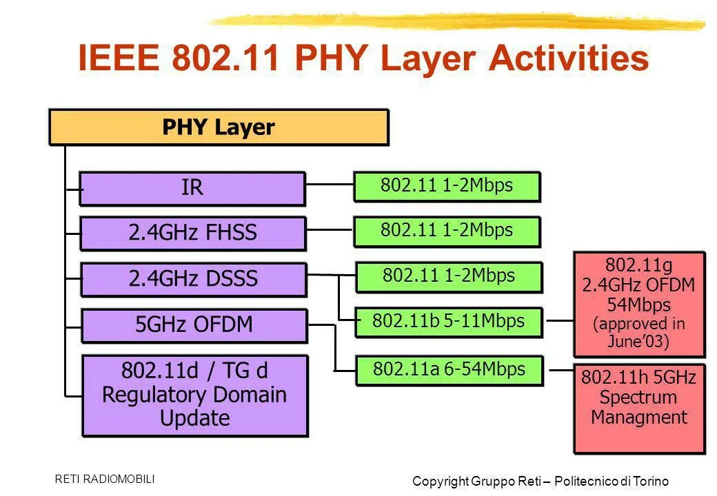 Ieee xplore