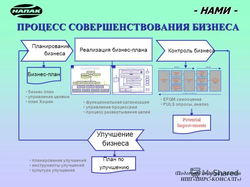 Развертывание функции качества. Развёртывание в информатике. Диаграмма развертывания. Проектирование физической реализации системы. Развертывание и реализация.
