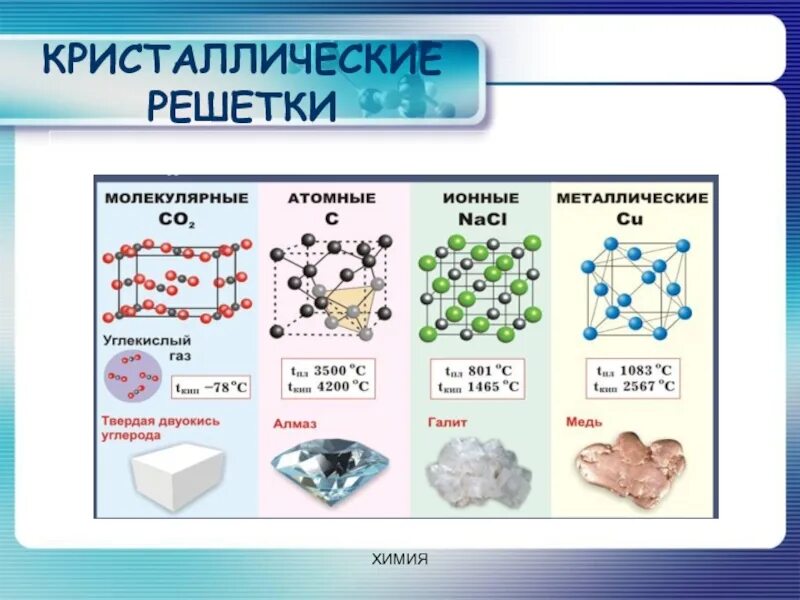 Вид химической связи металлов и неметаллов