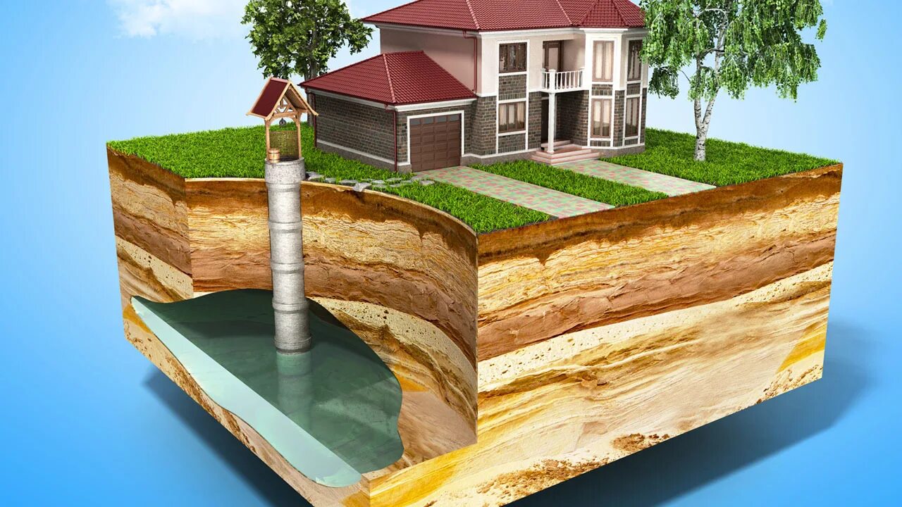 бурение артезианских скважин. бурение скважин на воду. скважина на воду. аквастройсервис тверь. что такое водоносный горизонт в скважине.