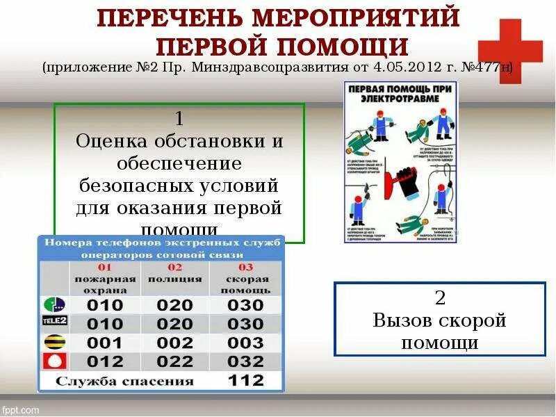 Какие основные мероприятия первой помощи. Перечень мероприятий первой помощи. Мероприятия по оказанию первой помощи. Основные мероприятия первой помощи. Перечислите основные мероприятия первой помощи.