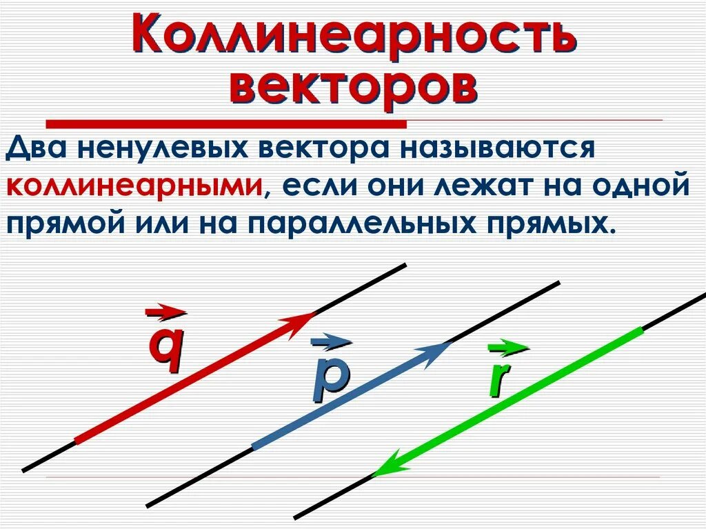 Какие изображения называют векторными. Коллинеарность. Коллинеарные векторы. Коллинеарность векторов обозначение. Ненулевые коллинеарные векторы.