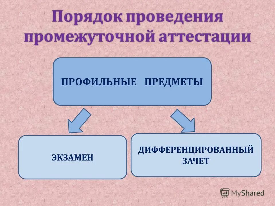 Профильная аттестация