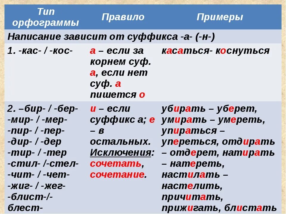 О книге выбор гласной в окончании. Орфограммы. Орфограмма в слове. Орфограммы правописания гласных в корне. Орфограммы правописание гласных в корнях слов.