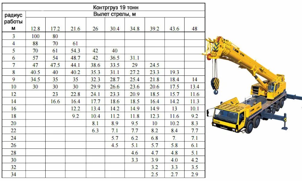 Кран XCMG qy25k5-1. Като кран 100т. Кран XCMG qy50k таблица грузоподъемности. Китайский кран XCMG 50 тонн грузовые характеристики. Сани 25 тонн