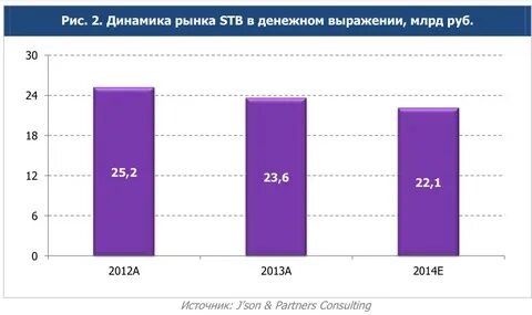 Объем рынка в денежном выражении