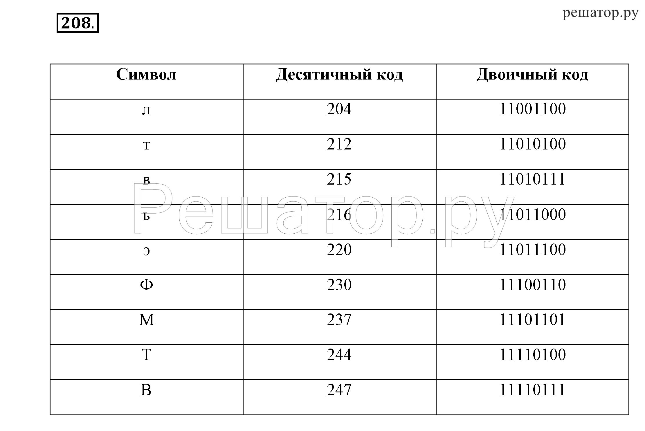 Информатика 7 класс читать 2023. Босова 7 класс Информатика рабочая тетрадь номер 208. Гдз по информатике 7 класс. Тетрадь по информатике 7 класс босова. Информатика 7 класс босова р т 1.2 8.