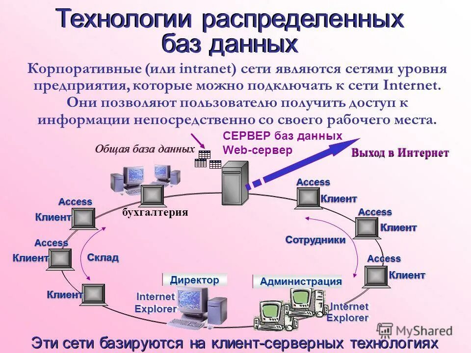 Сеть распределения