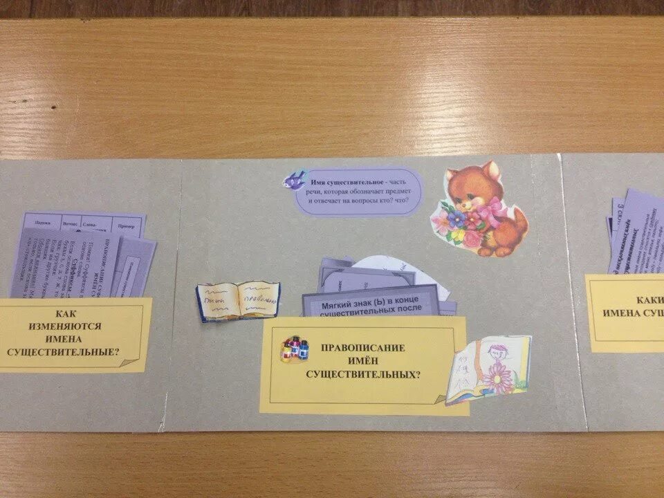Лепбуклепбук имя существительное. Лэпбук на уроках русского языка. Лэпбук глагол. Лэпбук русский язык 3 класс. Задания для лэпбука по русскому языку.