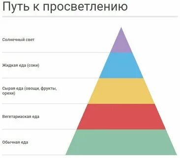 Путь просветления