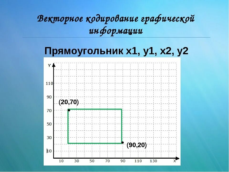 При векторном кодировании