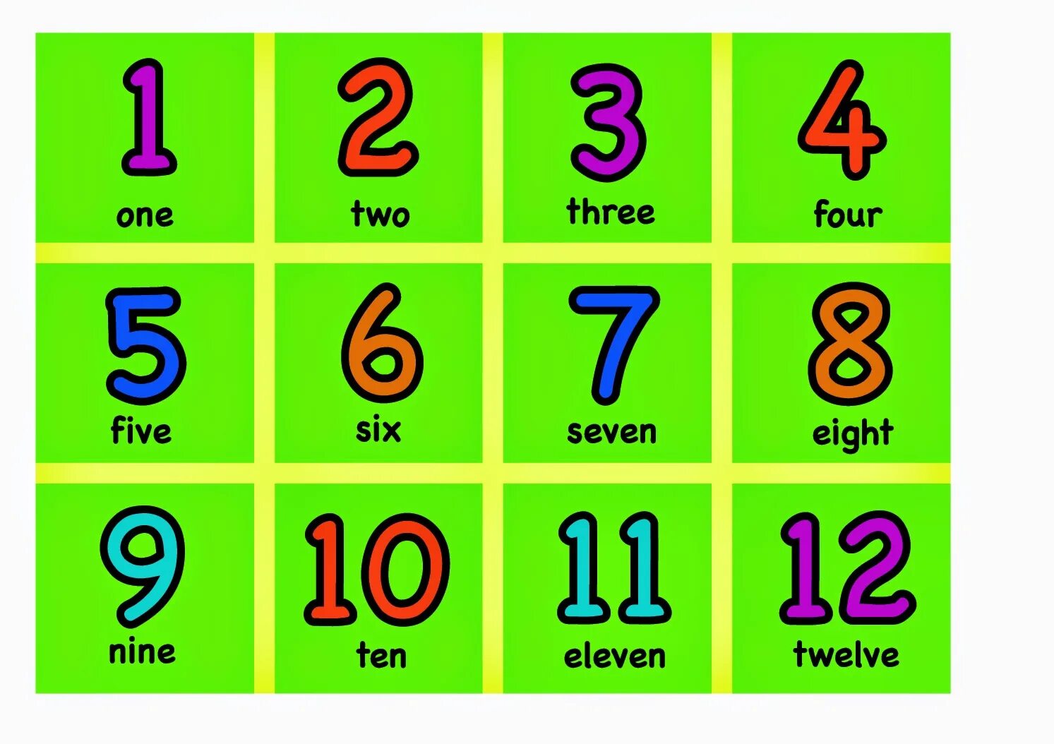Number index 0