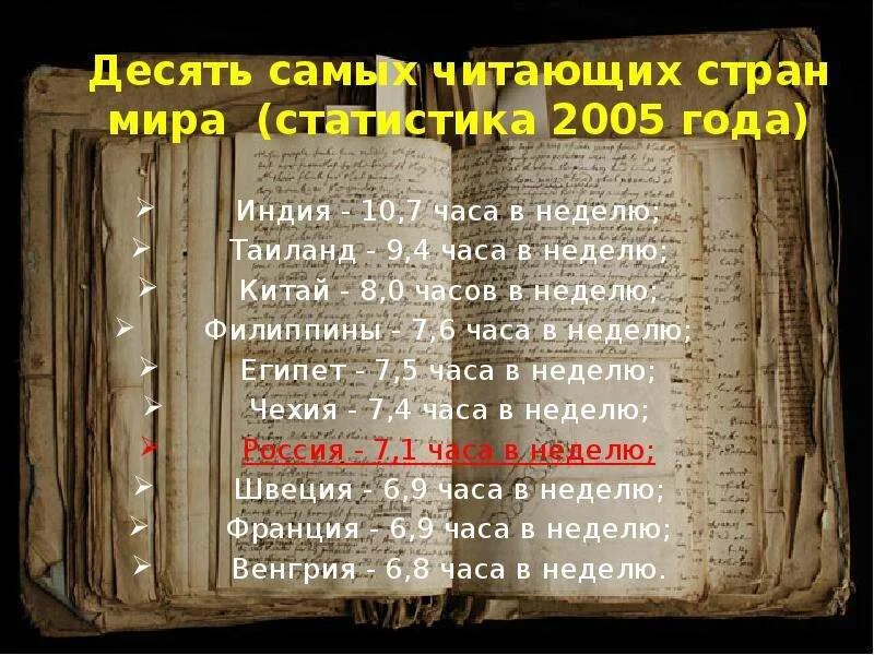 10 самых прочитанных книг. Самые читающие страны. читающие страны мира. самая читаемая страна в мире. проблема чтения книг в современном мире.