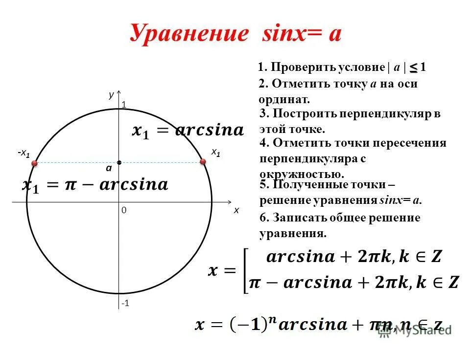 Решить 2cosx sinx sinx 0. Решение уравнения sin x a. Формула решения уравнения sinx a. Решение уравнения синус Икс равно а. Общая формула решения уравнения sinx a.