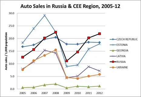 Rus sale