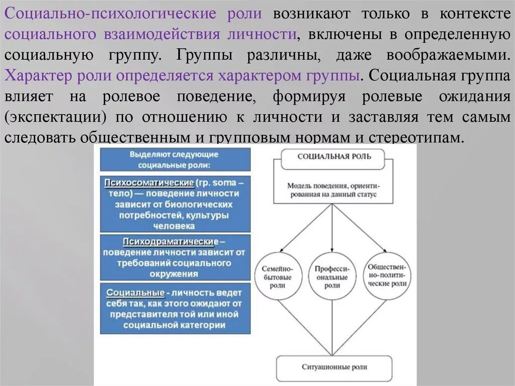 Классификация социальных ролей. Взаимовлияние личности и социальной роли. Классификация видов социальных ролей. Типичные социальные роли личности схема.