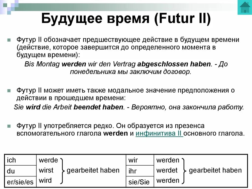 Форма образования будущего времени