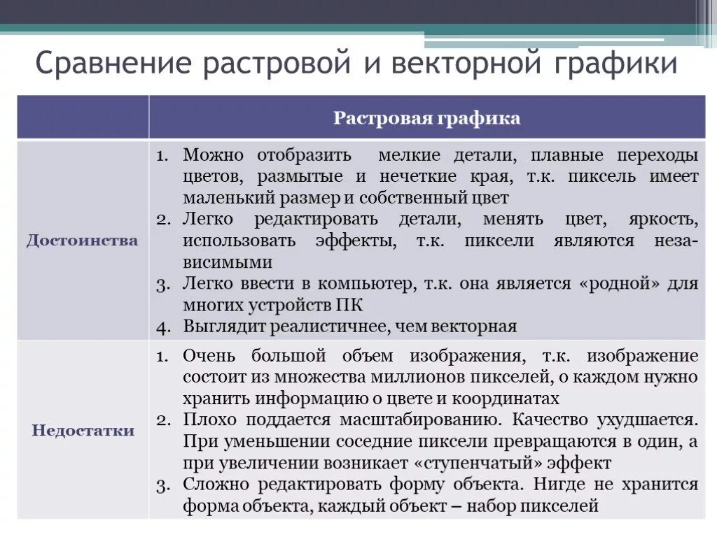 Масштабирование и вращение растровой графики возможно. Сравнение растровой и векторной графики. растровая и векторная графика сравнение. растровая графика и векторная графика сравнение. преимущества растровой и векторной графики.