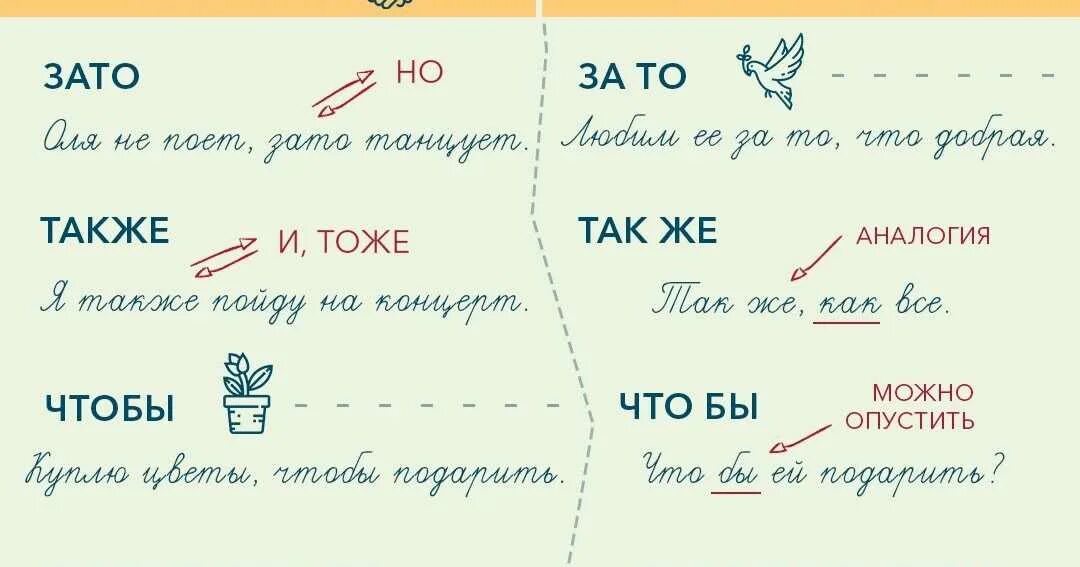 Слово также это союз. Тоже также. Также или так же примеры. Правописание тоже также. Зато чтобы тоже также.