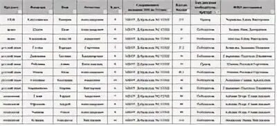 Проходной балл на заключительный этап 2019. Проходные баллы УРФУ изумруд. Проходные баллы изумруд 2022.