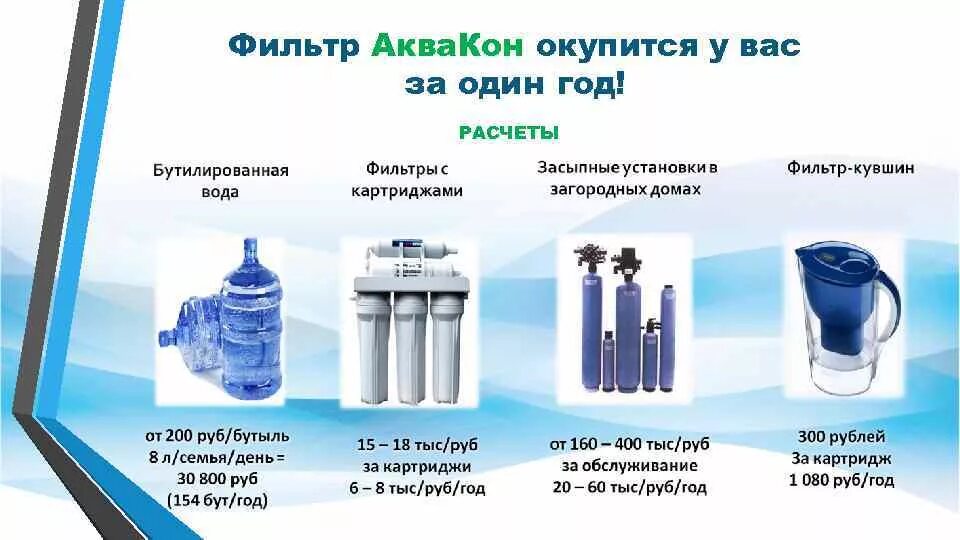 Сколько воды тюмень. Керамический фильтр для воды Аквакон. Рассчитать фильтр для воды. Аква Лидер фильтры для воды комплект. Аква про фильтр для воды шланги.