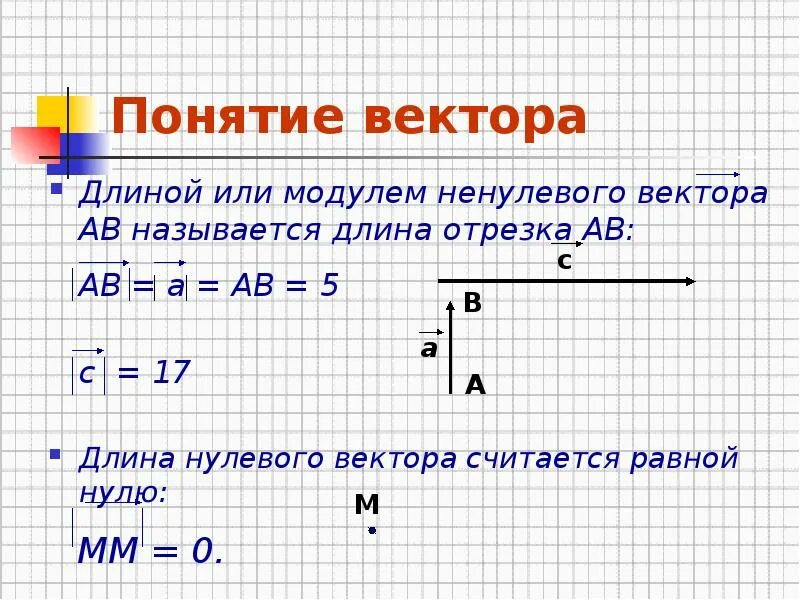 Вектор а плюс вектор б координаты. Понятие вектора. Длинной или модулем ненулевого вектора называется. Модуль вектора. Равенство векторов.