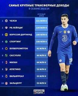 Сколько клуб заработал