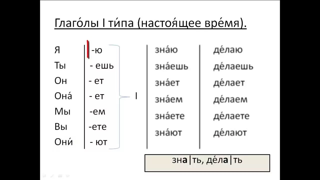 Глагол молчать в будущем времени. Спряжение глаголов в русском языке для иностранцев. Глаголы РКИ. Глаголы в русском языке для иностранцев. Глаголы РКИ упражнения.