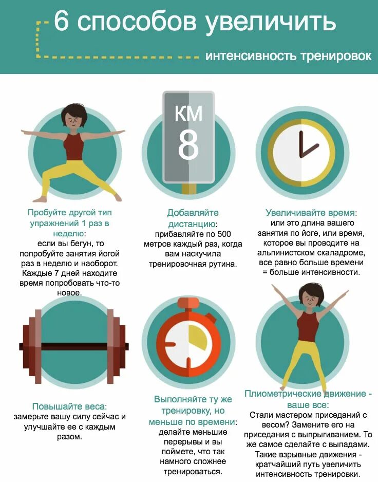 Время проведения тренировок