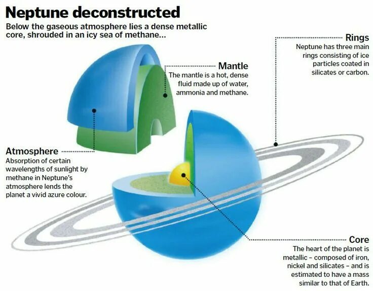 Neptune Core. Устройства компании Neptune. Structure of Neptun. Neptune 3 Pro manual. Core feature