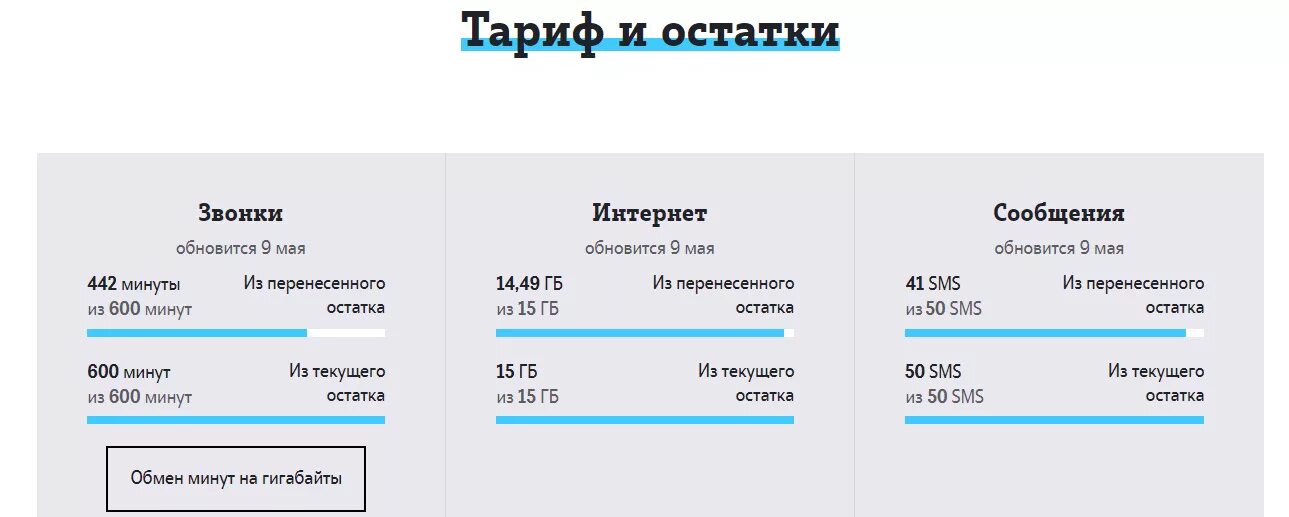 Личный кабинет теле2 минуты на гб. Как обменять минуты на ГБ на теле2. Как менять минуты на ГБ теле2. Обмен минут на гигабайты теле2. Перевести мин в ГБ теле2.