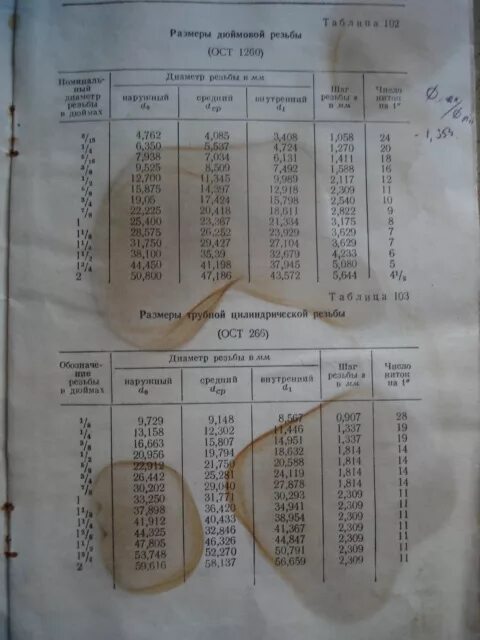 Таблица дюймовых резьб. ОСТ 266 резьба дюймовая. Дюймовая резьба таблица 25.4. Резьба дюймовая Размеры. Диаметр дюймовой резьбы.