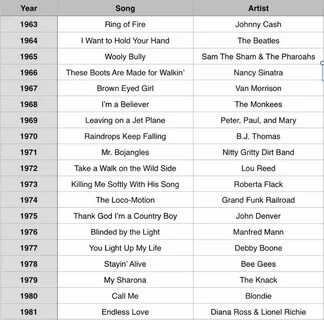 Song list