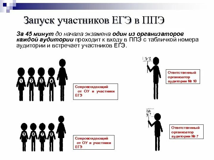 Какие лица покинувшие ппэ. Запуск в ППЭ участников экзамена. Таблички для ППЭ. Входя в ППЭ участник экзамена. Аудитория ППЭ.