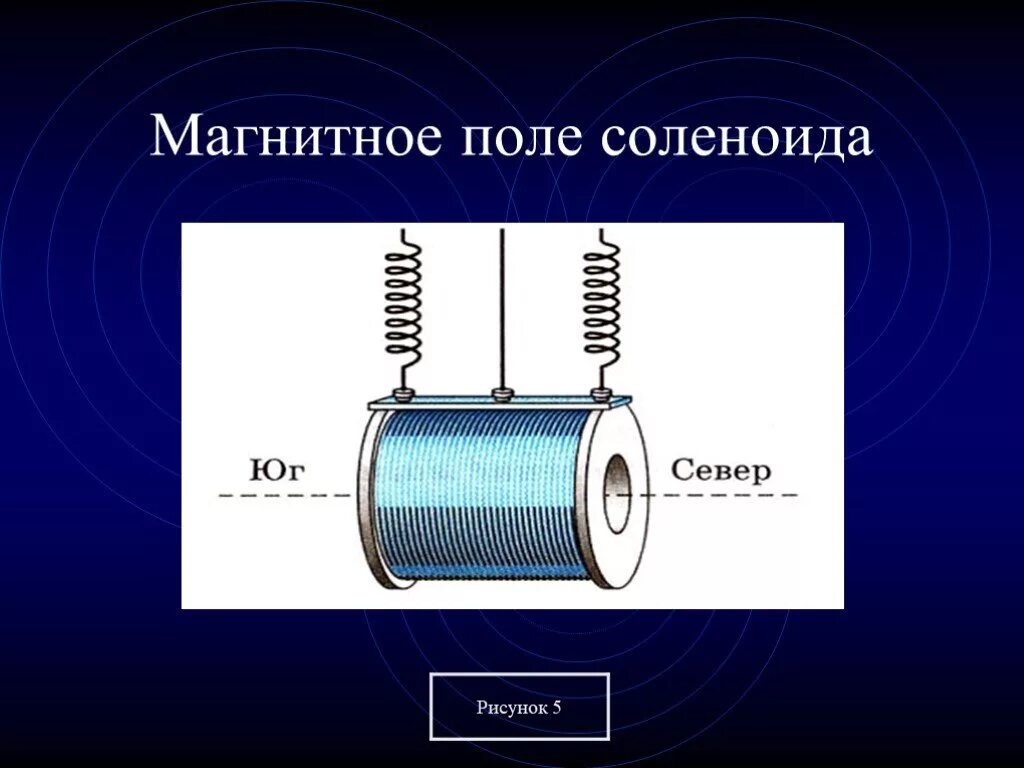 Соленоид ампера. Соленоид физика 8 класс. Соленоид катушка физика. Соленоид магнитное поле физика. Соленоид физика 9 класс.