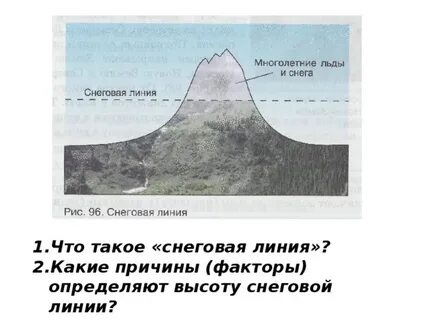 Высота снеговой линии горных ледников