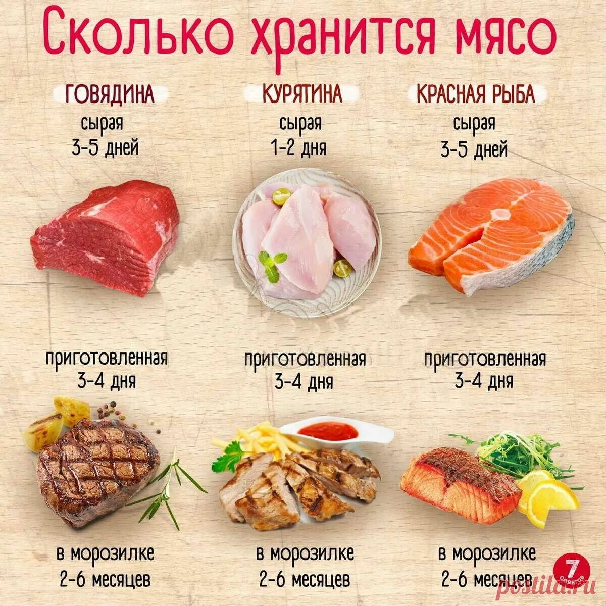 Сколько можно хранить вареную курицу
