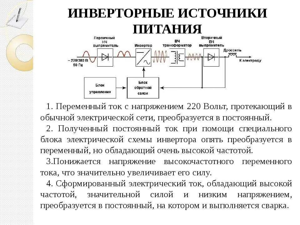 Функции инвертора