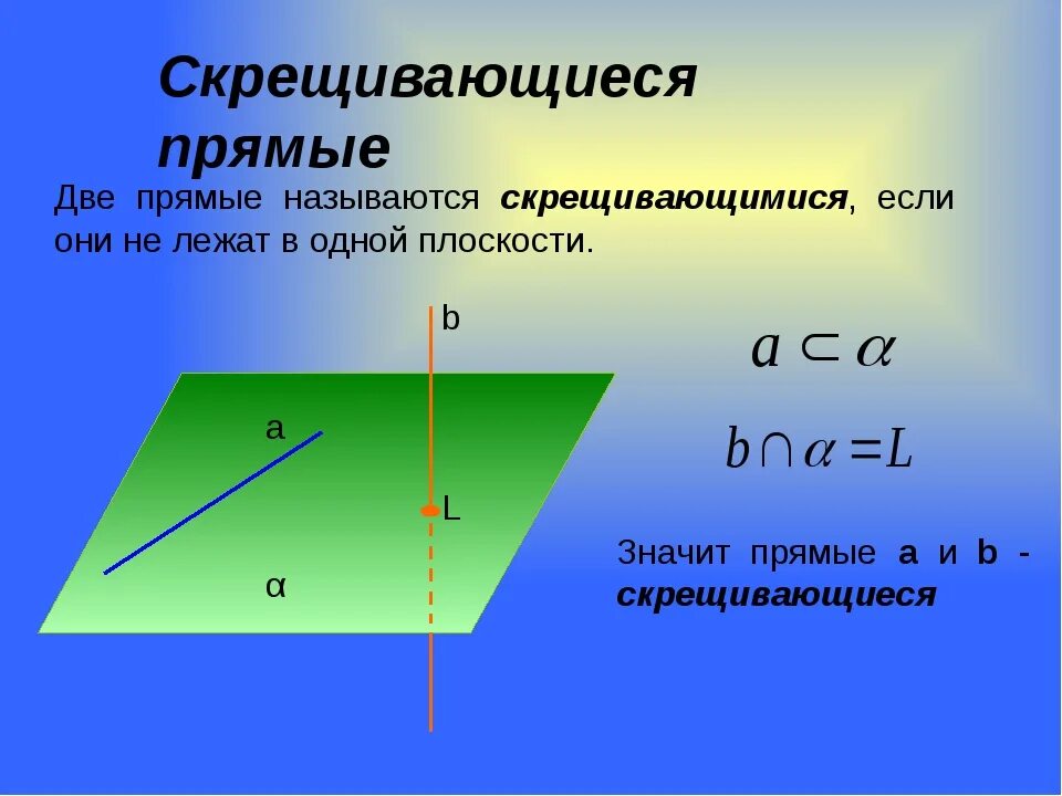 Лежат на прямой знак. Скрещивающиеся прямые. Скрещтвающия прямая. Скрещивающиесч рряиве. Скрещивающиеся прямые в пространстве.