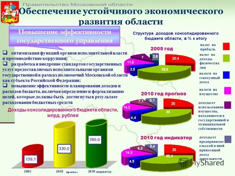 создания благоприятных условий жизнедеятельности населения