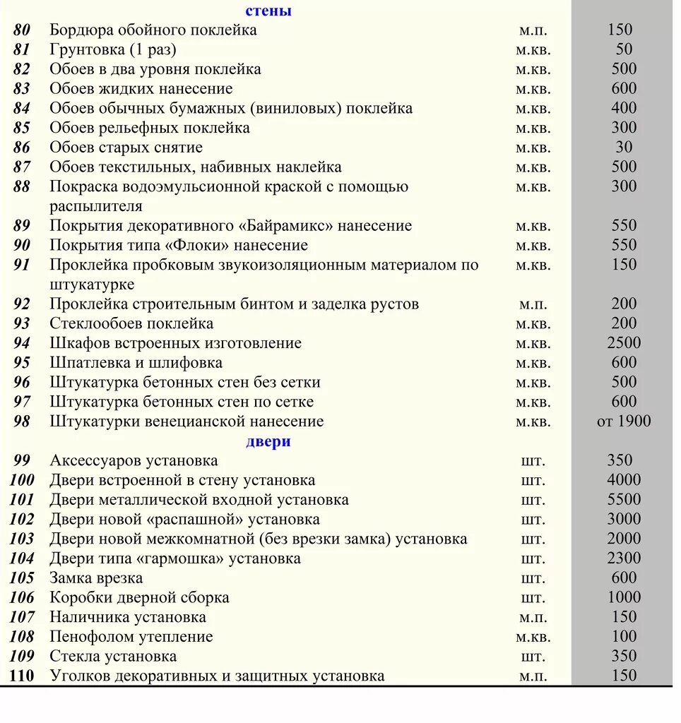 Расценки на поклейку обоев. Смета на отделочные работы. Прайс лист на поклейку обоев. Расценки на оклейку обоев. Расценки на оклейку стен обоями.