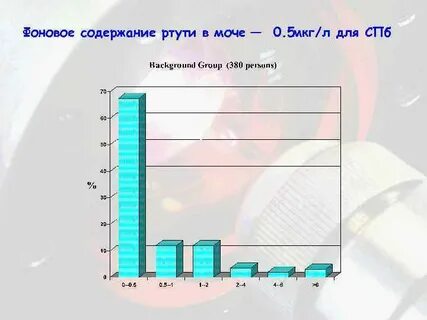 Анализ на ртуть