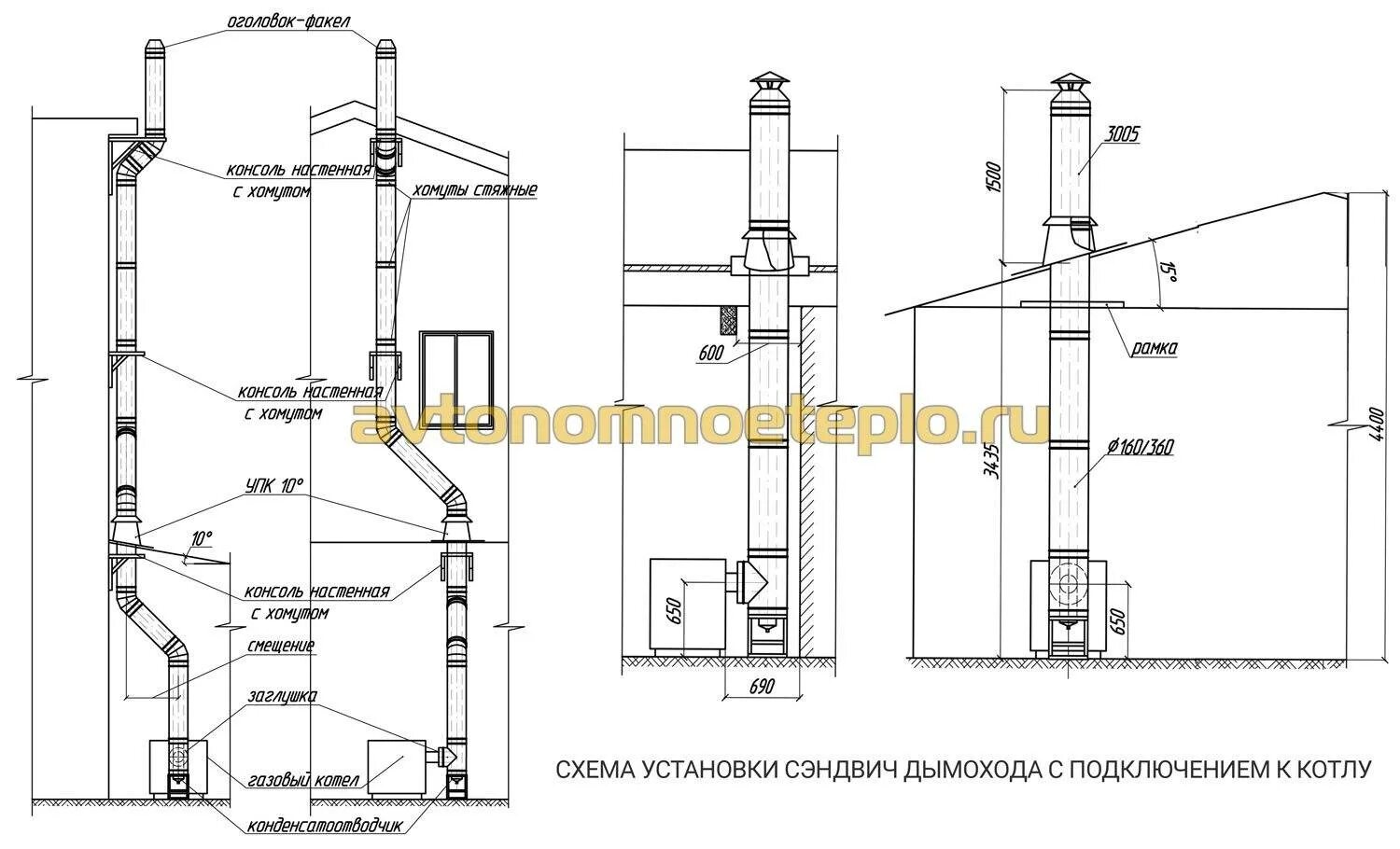 Установка сэндвич трубы. Схема сборки сэндвич трубы для котла. схема монтажа дымохода из сэндвич трубы для котла. сборка дымохода из нержавейки для газовых котлов. сборка дымохода из сэндвич трубы для котла схема.