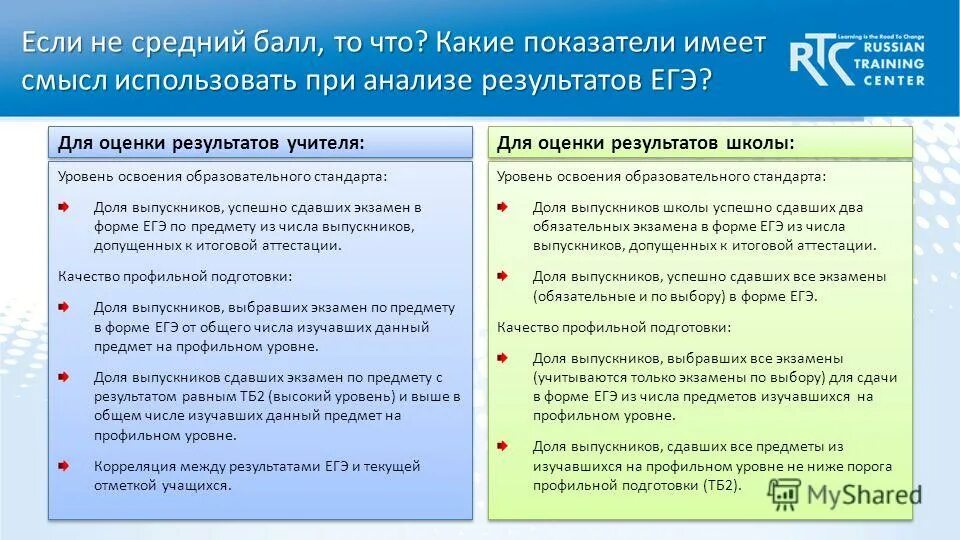 хорошие результаты оценки. критерии оценки равновесие. оценка финансовых результатов. оценка результатов в конкурсе таблицы. результаты учебных достижений обучающихся.