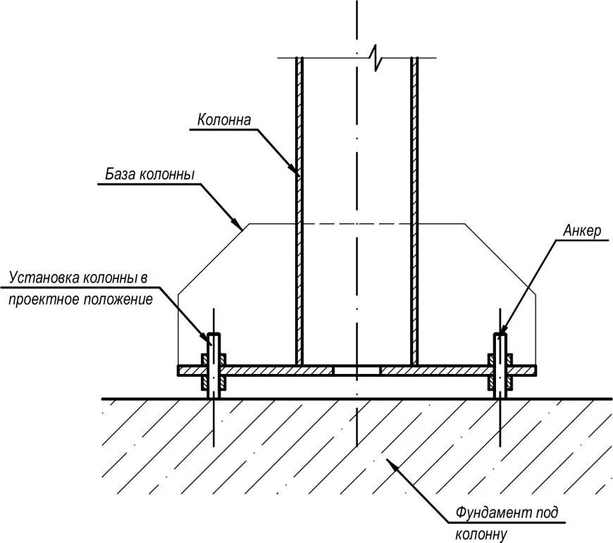 какие конструкции устанавливаются на фундамент. фундамент стаканного типа под металлическую колонну. крепление колонны к фундаменту анкерными болтами. фундамент под колонну 400 400 стаканного типа. какие конструкции устанавливаются на фундамент.